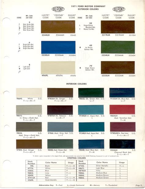 Paint Chips 1971 Ford Thunderbird Lincoln Mercury Mustang