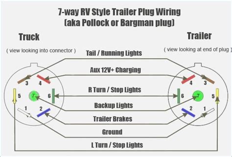 What will the center pin function be on hopkins 7. 7 Way Trailer Plug Wiring Diagram Gmc within 7 Blade Trailer Connector Wiring Diagram - Wildness ...