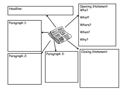 Newspaper Planning Template For Ks2 English By Twelvtyweasels Uk