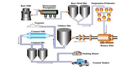 Teknik Kimia Kuliah Tamu Cement Manufacturing Process Plant My Xxx Hot Girl
