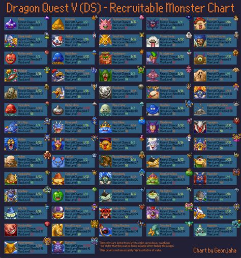 Dragon city dark dragon breeding chart in 2019 dragon city. Dragons Den: Dragon Quest Fansite > Dragon Quest V DS ...