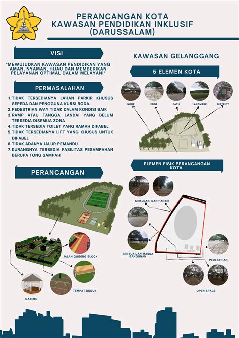 Contoh Poster Perencanaan Kota - ELE M EN FI SI K P ER AN C ANG A N KO