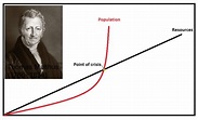 Malthus' Law & How It Catalyzed Darwin's Thought : Plantlet