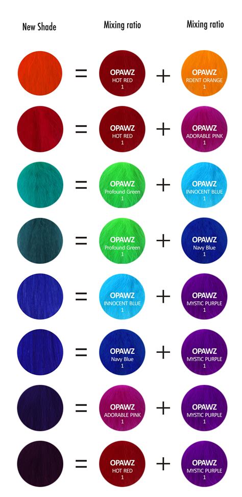 Opawz Permanent Pet Hair Dye Color Mixing Guide For Creative Grooming