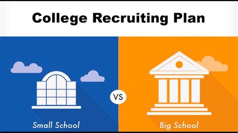 How To Create A College Recruiting Plan Youtube