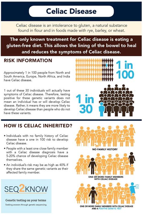 Celiac Disease Overview Risk Information And How Celiac Is Inherited