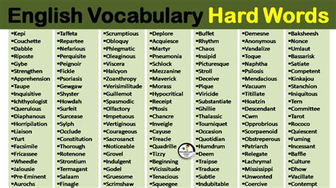 English Vocabulary Hard Words Vocabulary Point