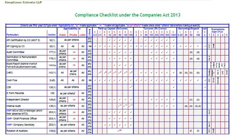 Choose Your Company By Compliance Checklist Under The Companies Act