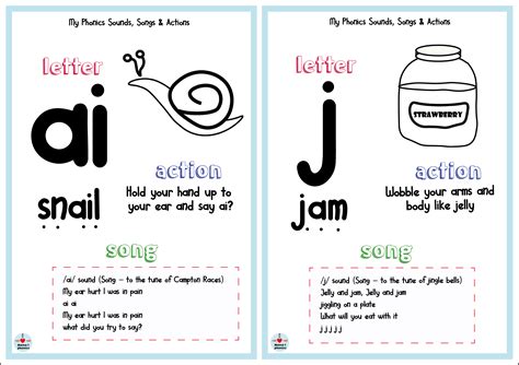 Individual Letter Sound Posters For Jolly Phonics Songs And Actions