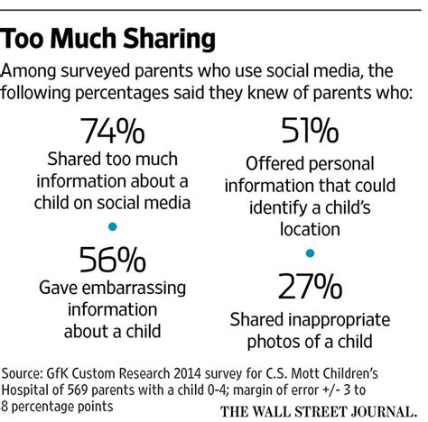 Should Parents Post Photos Of Their Children On Social Media Social