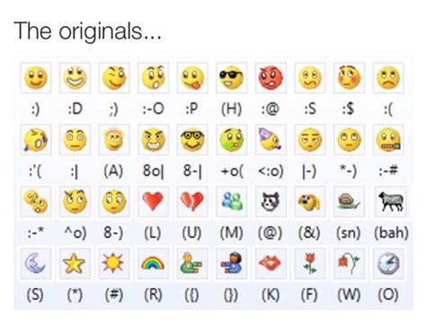 Free Printable The Ultimate 90s Emoji Pictionary Quiz Set Vlrengbr