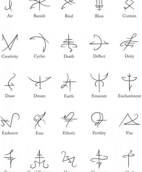 An Image Of The Symbols For Different Types Of Tattoos And Their