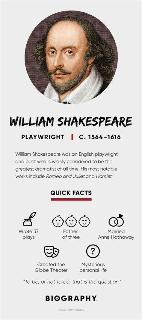 William Shakespeare Biography Mighty News