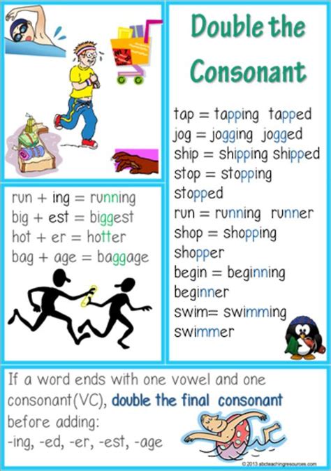 Double The Consonant Spelling Rule Chart Abc Teaching Resources