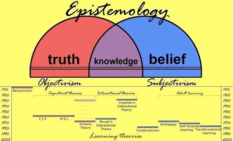 Epistemology Tony Bates