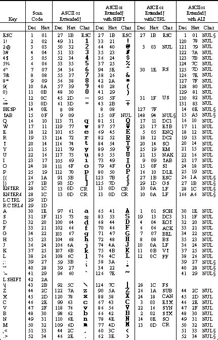 скан коды клавиатуры. скан коды клавиатуры. Hex коды клавиш мыши сбоку. Scan коды клавиш. номера клавиш на клавиатуре.