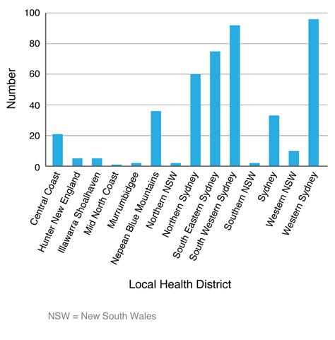 Although this goal was not met, widespread use of measles vaccine drastically reduced the disease rates. Measles high school vaccination program, 2014-2015: online ...