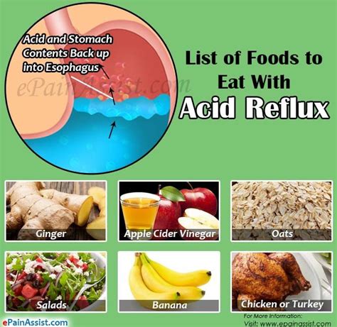 List Of Foods To Eat With Acid Reflux Acid Reflux Recipes Reflux Recipes Cure Acid Reflux