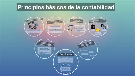 Principios Basicos De La Contabilidad By Francisco Romero Aular