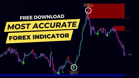 Most Accurate Forex Metetrader 4 Indicator Suitable For Daytrading