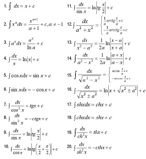 How To Do Integrals Integrals Of The Solution Of Examples Math