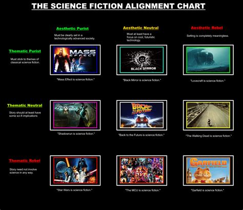 Science Fiction Alignment Chart Alignment Charts Know Vrogue Co