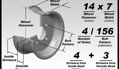 Wheels by Bolt Pattern