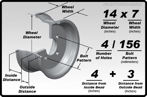 Wheels By Bolt Pattern