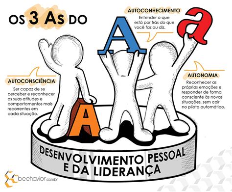 Os 3 As Do Desenvolvimento Pessoal E Da Liderança Beehavior