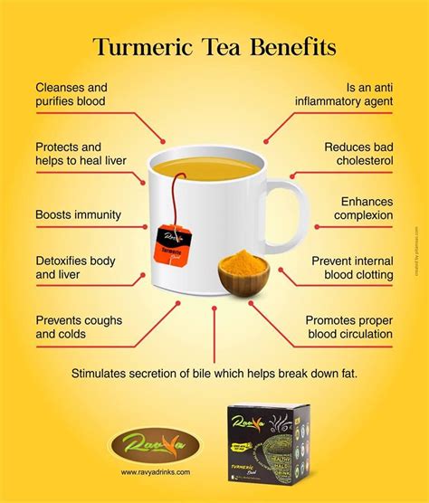 Turmeric Tea Benefits For Health Ravya Drinks Tea Benefits