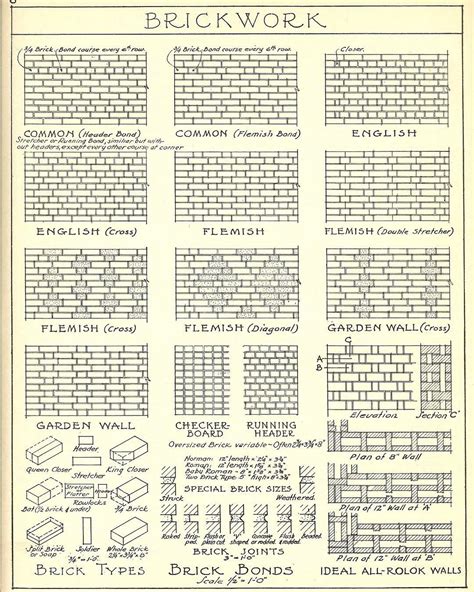 Brick Bonds Laying Patterns From Graphic Standards First Published In Brick