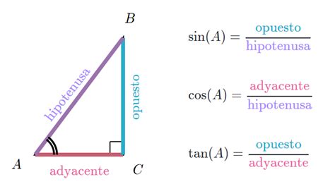 Razones Trigonométricas De Triángulos Rectángulos Slide Set