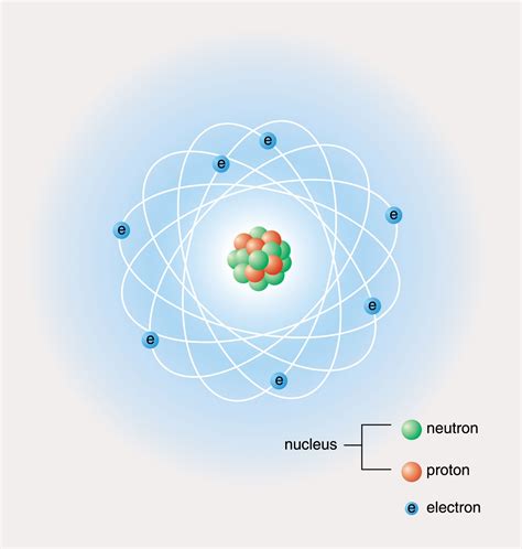 Atom Model With Periodic Table Stock Photos Atom Model With Periodic