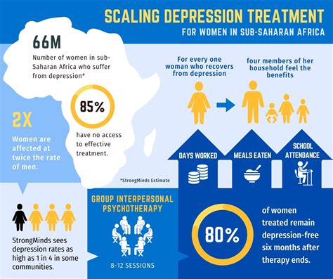 4 Facts You Didnt Know About Mental Health In Africa World Economic
