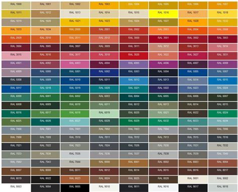 RAL Farben - Farbpalette | Analko Aluminium Industry