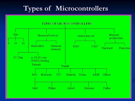 Ppt Microcontroller 8051 Features And Applications Powerpoint