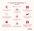 Alles rund um den Valentinstag am 14. Februar | markt.de