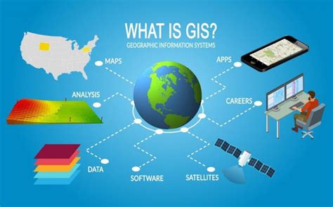 Gis And Remote Sensing For Agriculture Geoinfotech