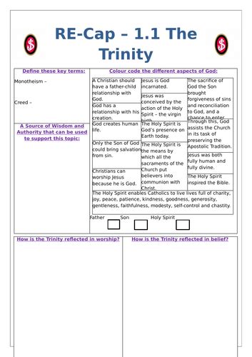 Edexcel 9 1 Catholic Beliefs And Teachings Revision Worksheets