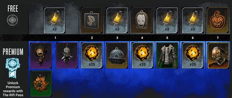 Using these rewards you can here you will find an updated and working list of codes to get free rewards such as free dbd. Dead by Daylight recibirá la actualización más grande ...