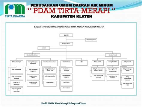 Struktur Organisasi PDAM Tirta Merapi Kabupaten Klaten