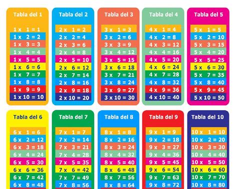 Infantiles Las Tablas De Multiplicar 1 Al 10 Tablas De Multiplicar