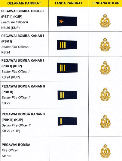 Tanda Pangkat Kastam Diraja Malaysia Senarai Ketua Pengarah Kastam My