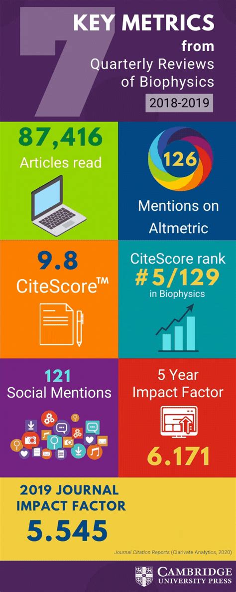 Impact Metrics