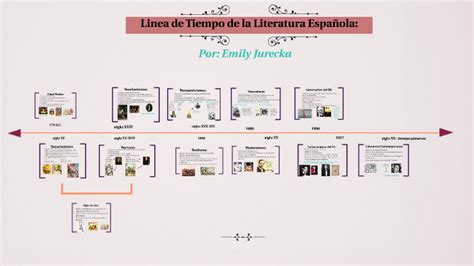 Linea De Tiempo De La Literatura Española By Emily Jurecka On Prezi