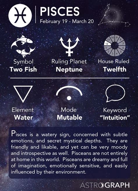 Pisces Zodiac Sign Learning Astrology