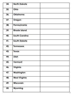 A list of usa states abbreviations are given below 50. 50 US State Abbreviations Table *Free!* by Teach Four Life ...