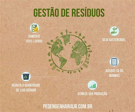 Benefícios Da Gestão De Resíduos Em Restaurantes Pandq Engenharia Jr