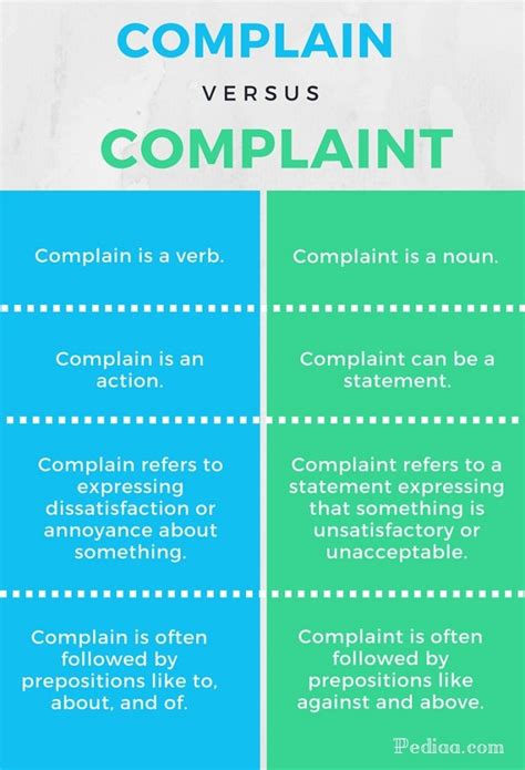 Examples of 'complaint' in a sentence. Difference Between Complain and Complaint