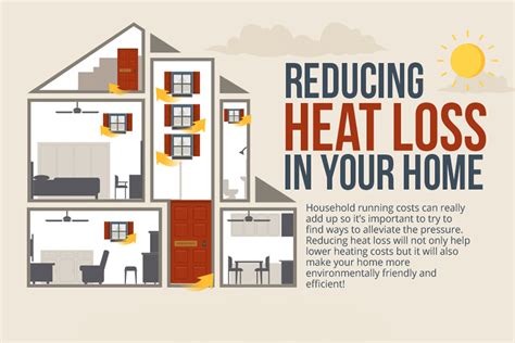 How To Save Money By Reducing Heat Loss In Your Home Infographic
